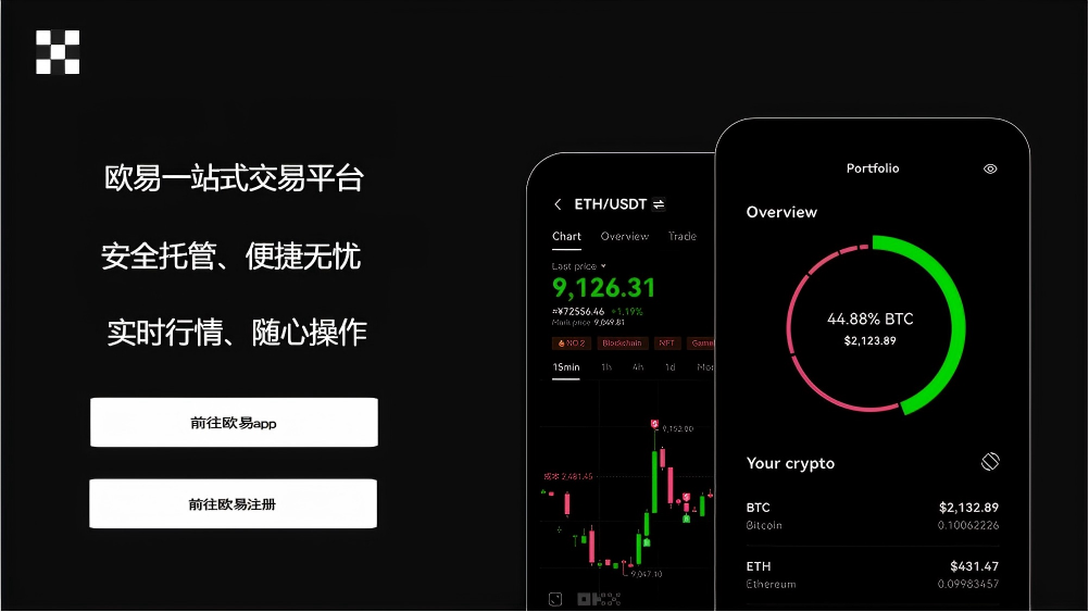 ouyi交易官网页面展示